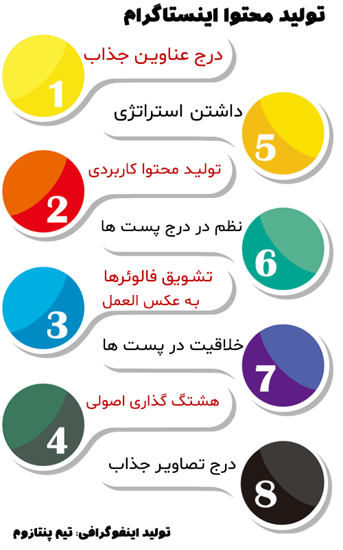 نکات و ایده خلاقانه تولید محتوا برای صفحه اینستاگرام